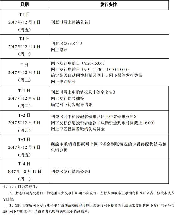 100%中签新股推迟申购原因解密 华能水电看点