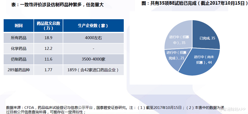 大浪淘沙,2018年医药业最重要的变革看这里|联