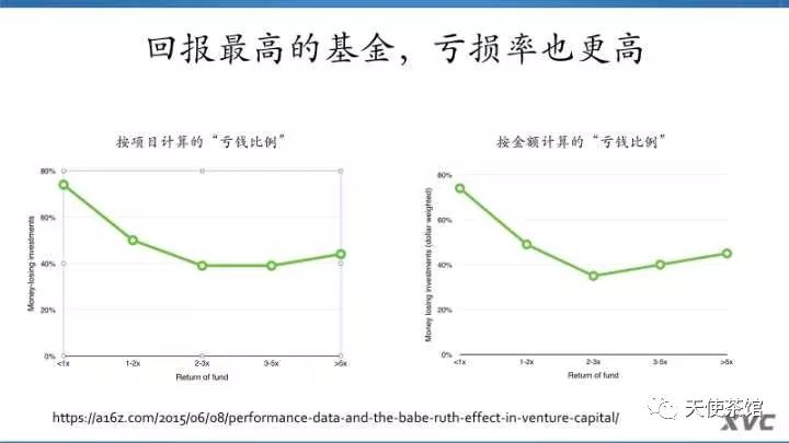 发掘快手、豌豆荚的投资人胡博予:VC和创业一