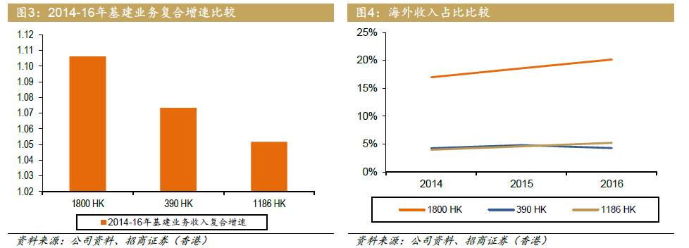中交建(01800)业绩放缓:短期因素还是长期增长