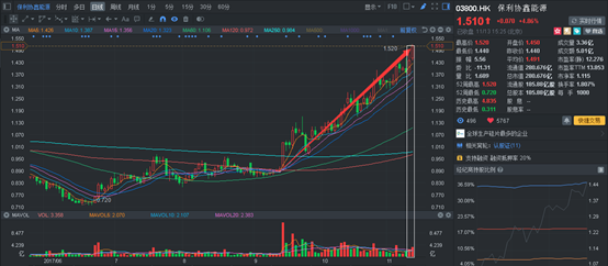 尖端产品潜力兼业绩保障 这样的保利协鑫你会