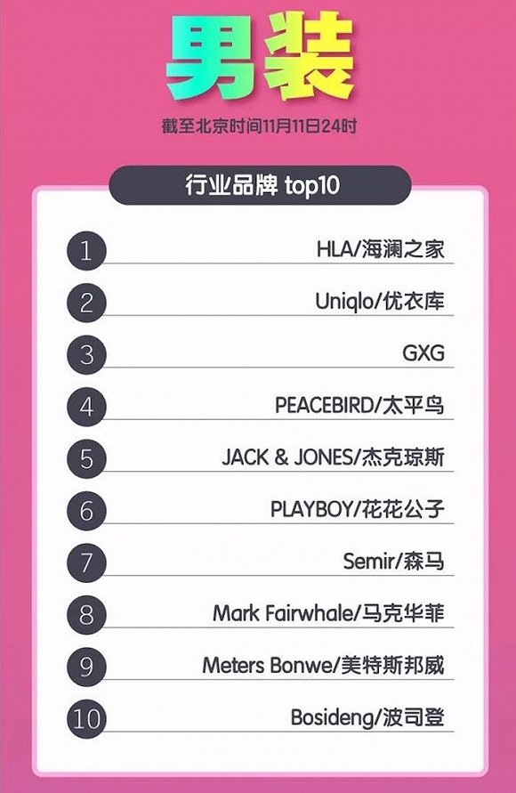 双十一,各大品牌的成绩单出炉|天猫|海澜之家|耐