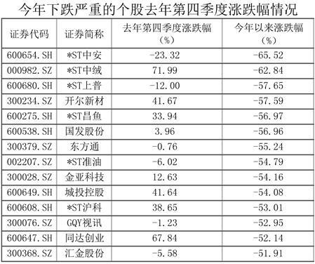 A股涨了10% 超七成个股却在跌 散户该怎么玩