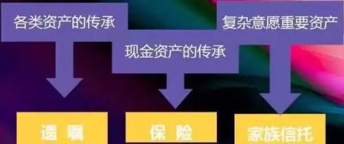 遗嘱、保险、信托,究竟哪个财富传承更强?