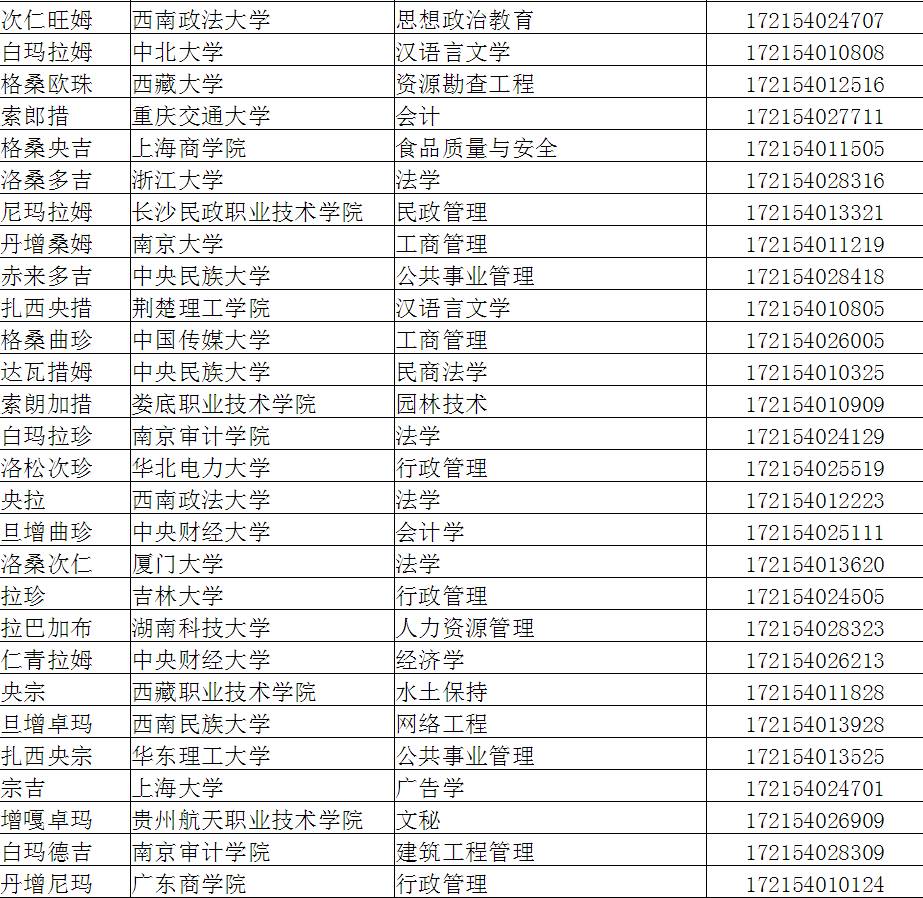2017年新疆汉族人口(3)