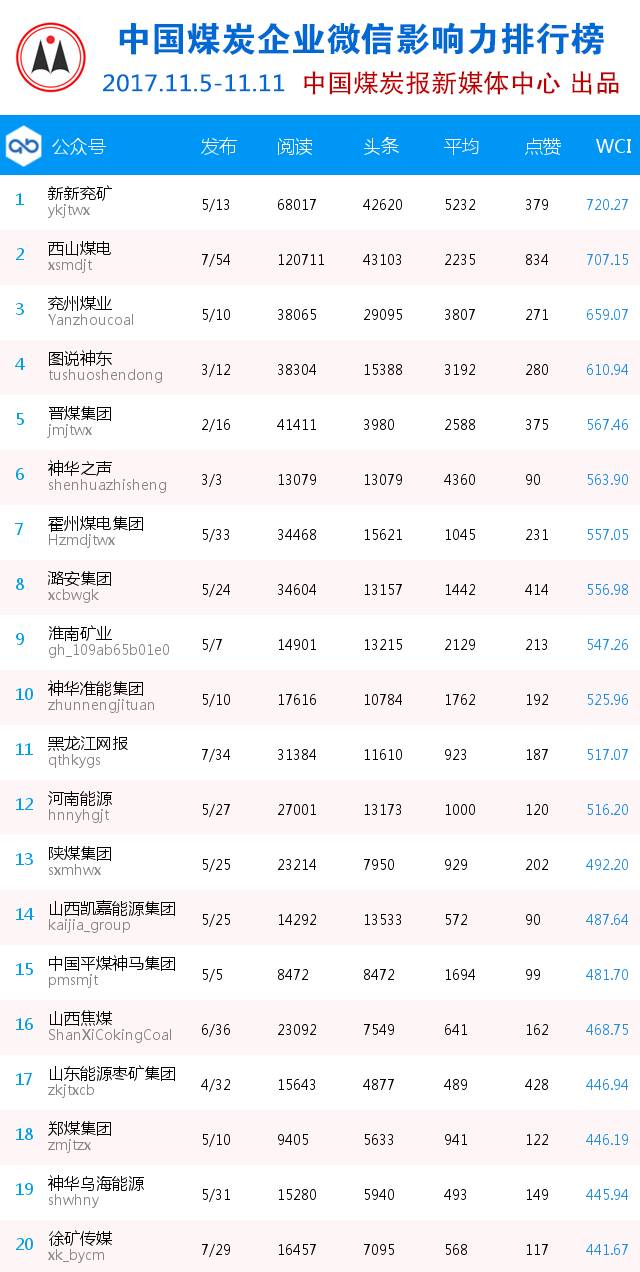 微信文章排名_微信公众号文章背景图(2)