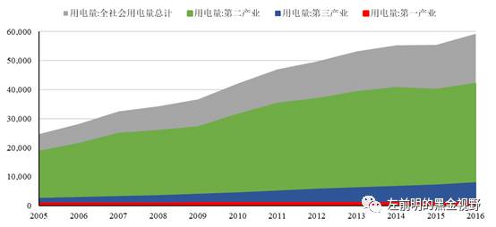 GDP与电力和能源的关系_gdp与国际收支的关系