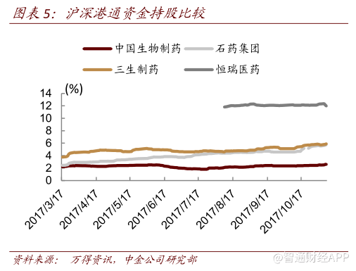 石药gdp_石药集团(2)