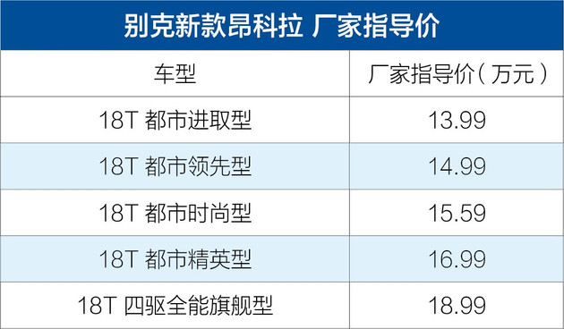 别克新款昂科拉上市 售13.99-18.99万元/内部配置升级