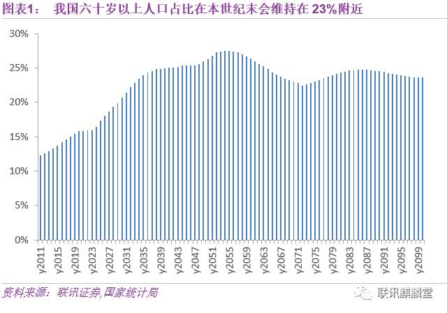 人口结构_上海市人口结构比例