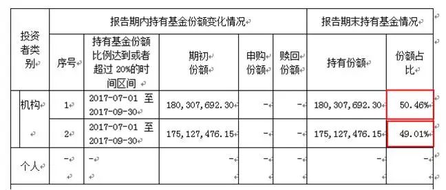 两基金单日暴涨99%2天涨61% 或因大额赎回|基