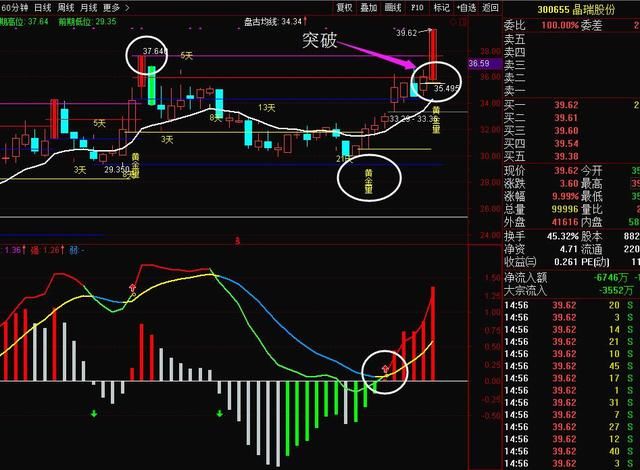 早有埋伏?配合使用成功率高(源码)|源码|指标|函数
