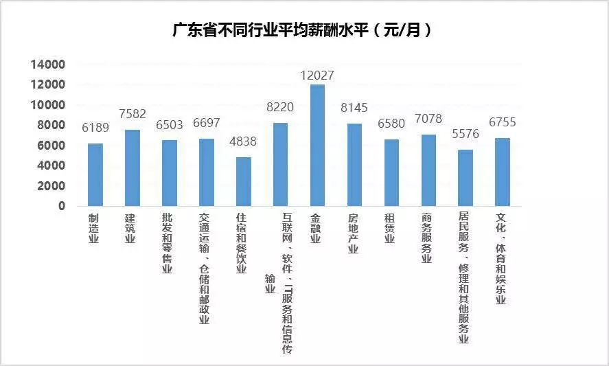 摄影从业人员_邮政从业人员收入查统