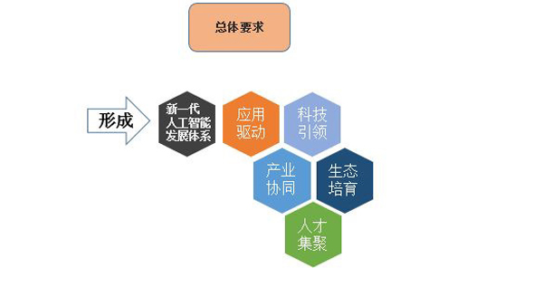 图解上海AI发展：2030年建成全球影响力的发展高地