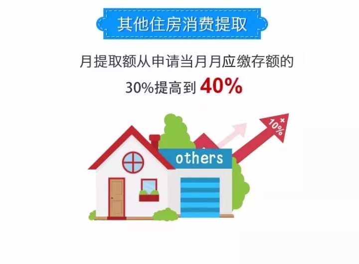 深圳上调住房公积金提取额度啦！符合这个条件，每月多提几百块|深圳|公积金|住房公积金_新浪新闻