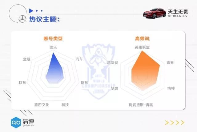 借助奔驰大小联盟S7冲浪品牌调整年轻化森森实现英雄怎样传播图片