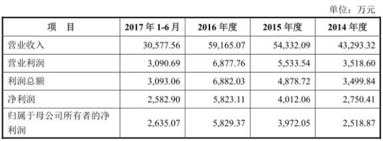 振静股份三年现金流两年为负 存货多负债高压