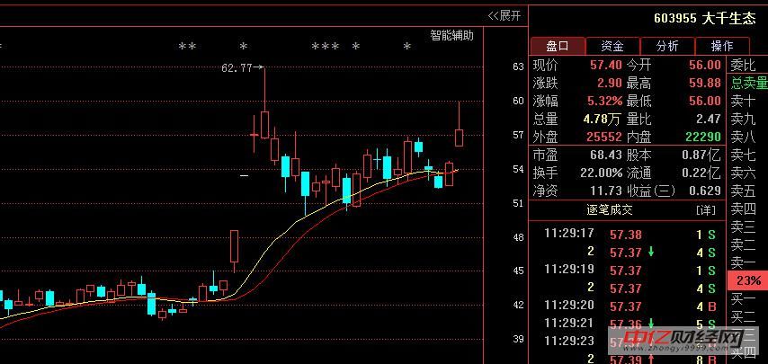 航发动力+焦点科技+任源医药:短线调整到位,后