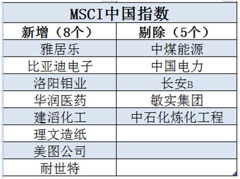 MSCI中国A股指数大调整:96只被剔除 25股获得