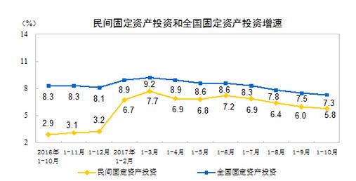 固定资产占gdp多少合适_拉动GDP,固定资产投资还有用吗(2)