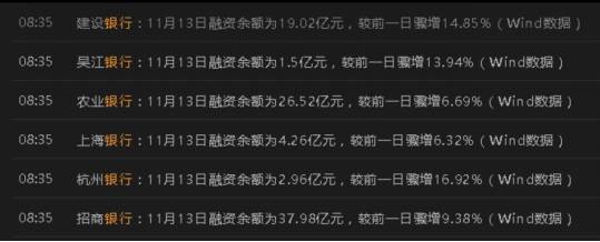 两高银行股连续被基金重仓 分析：明年或有超额收益