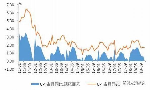 2018年中国宏观经济研判--亮点在结构|下行|CP