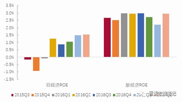 经济总量转换_吊顶转换层(3)