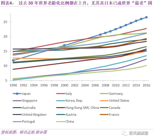 哪个国家人口最多英文_哪个国家人口最多 世界上人口最多的国家top10(3)