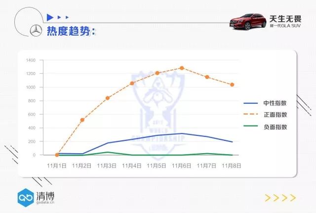 奔驰如何借助#英雄联盟S7#实现品牌传播年轻化