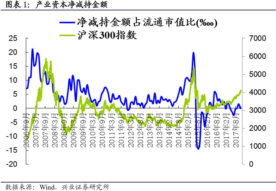 兴证策略:10月证券投资类私募管理规模环比上