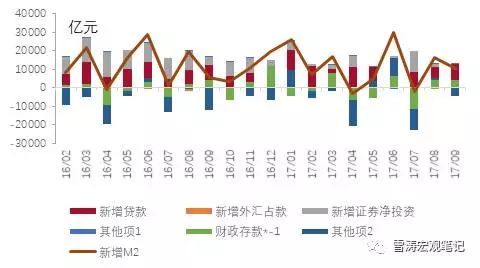 宝马m2_2018年m2 gdp(2)