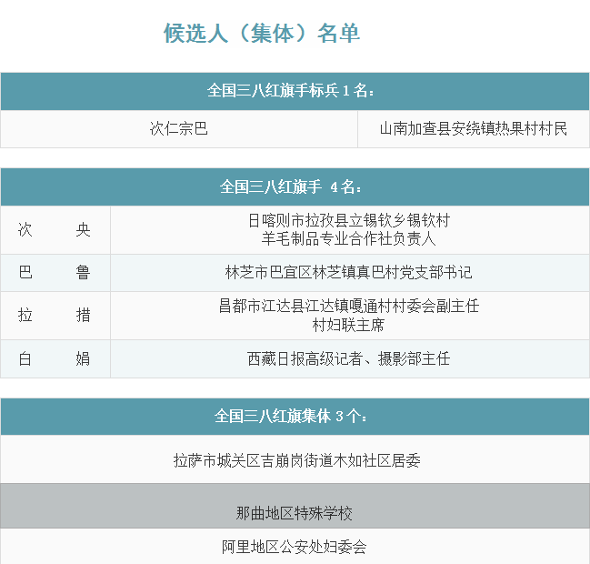 昌都市有多少人口_北流隆盛镇有多少人口(2)