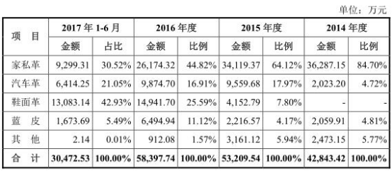 振静股份三年现金流两年为负 存货多负债高压