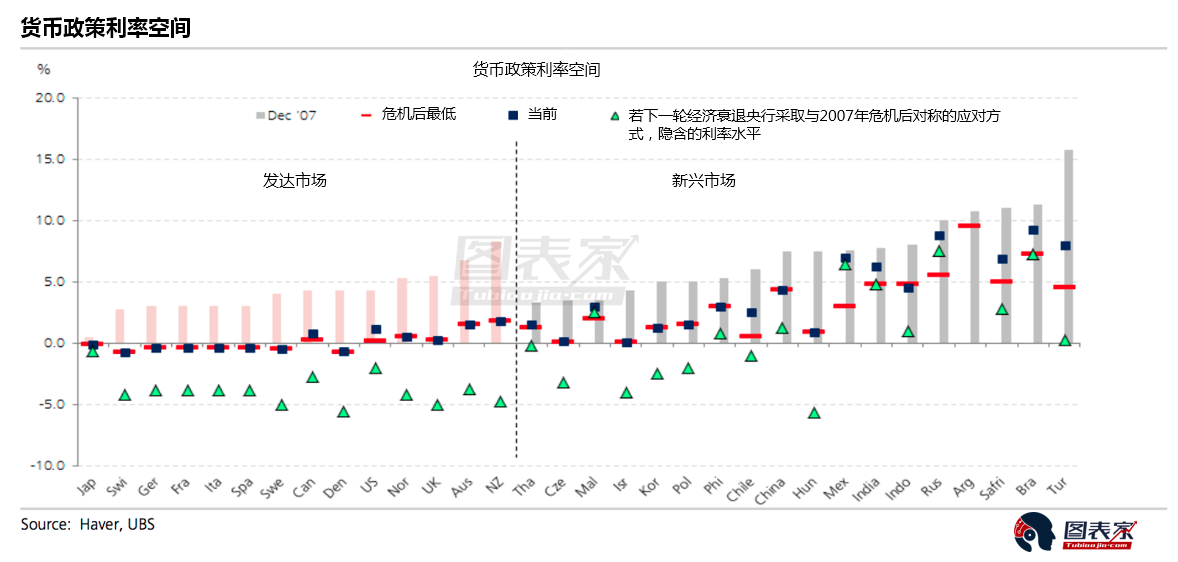 下一次金融危机全球或陷入空前负利率,这对黄金意味着什么?-图表家