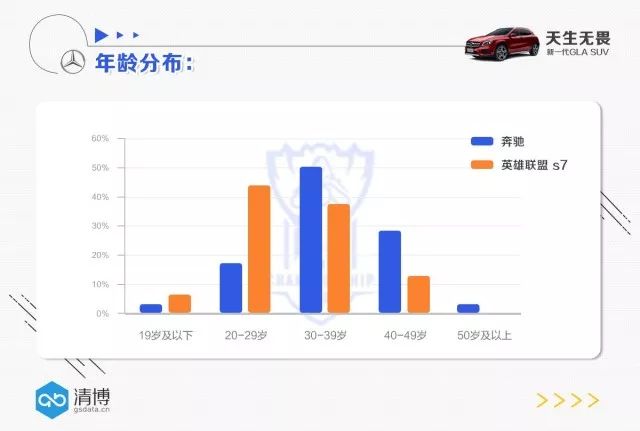 奔驰如何借助#英雄联盟S7#实现品牌传播年轻化