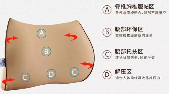 靠！真舒服！原来这就是100%解决座椅没有腰靠腰脱的方法！