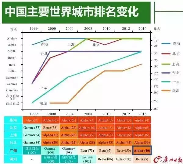 喜大普奔!第五届全国文明城市名单公布,广州蝉