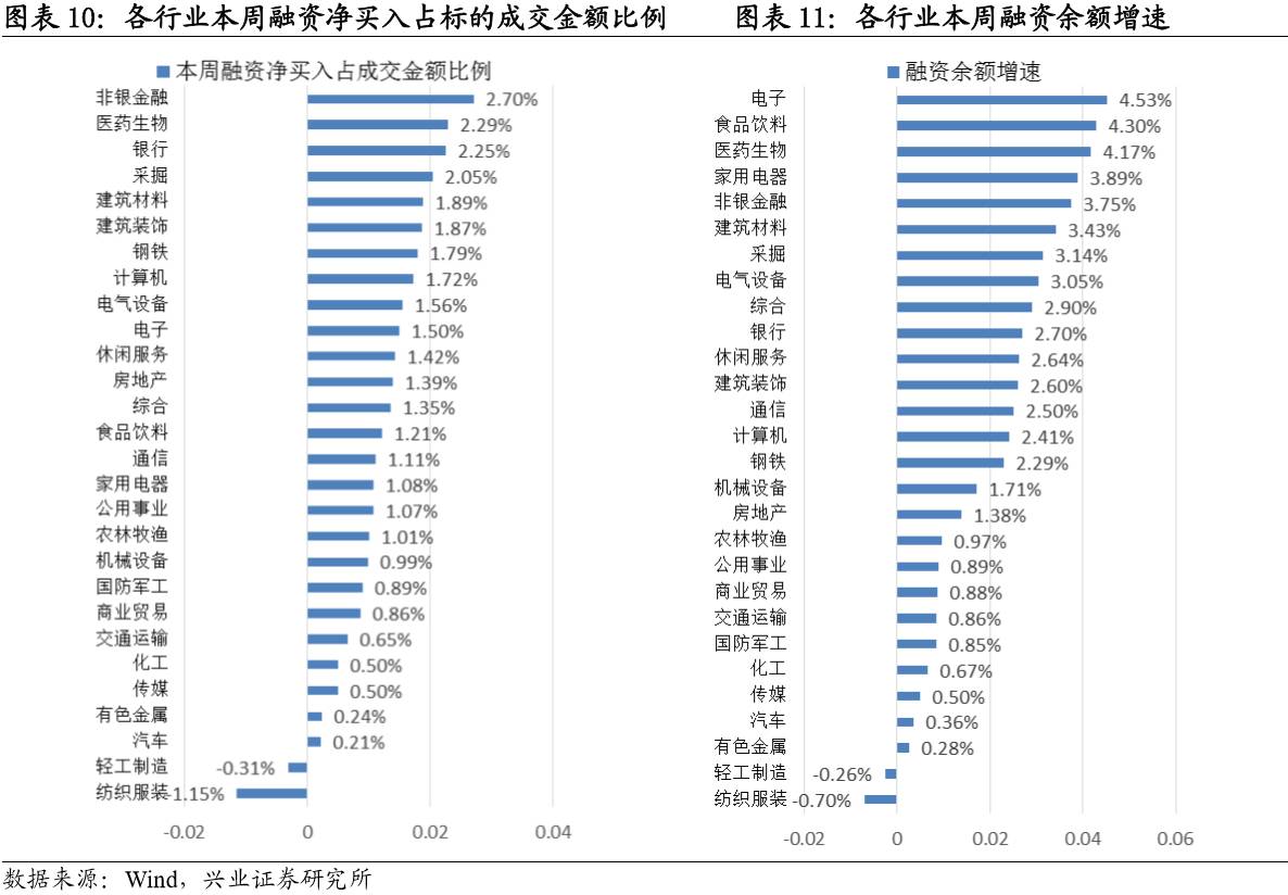 兴证策略:10月证券投资类私募管理规模环比上