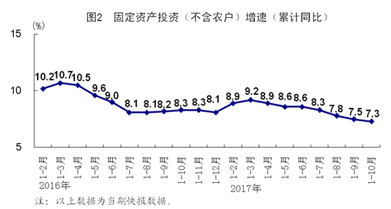 10月份的宏观经济数据_2010年10月份宏观经济数据(2)