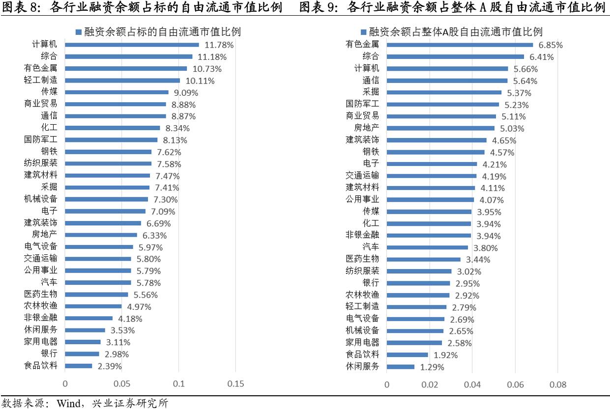 兴证策略:10月证券投资类私募管理规模环比上