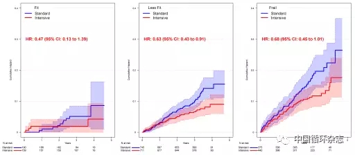 美国公布新版高血压指南 高血压被重新定义|高