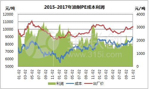 金联创:2017年国内石化利润丰厚|联创|石化|原油