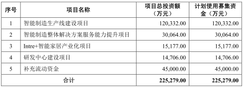 盈趣科技毛利率双冠王真吗 主营电子烟部件募