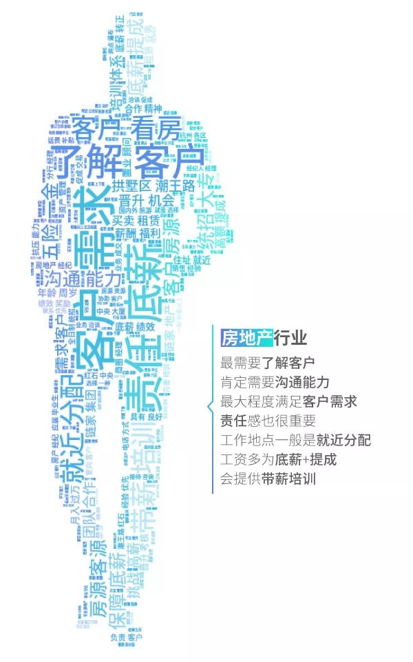 热点 | 哪些行业工资高,哪些专业竞争最激烈?2