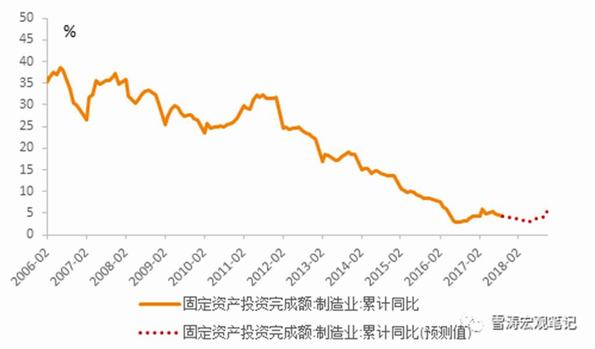 2018年中国宏观经济研判--亮点在结构|下行|CP