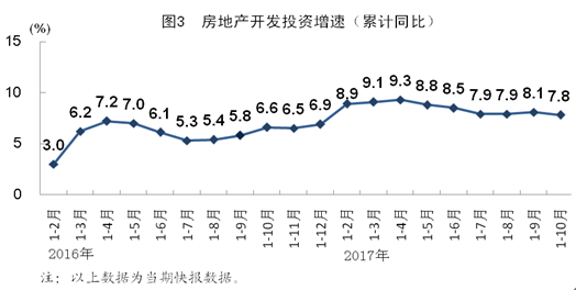 10月份宏观经济数据_10月份宏观经济数据分析(2)