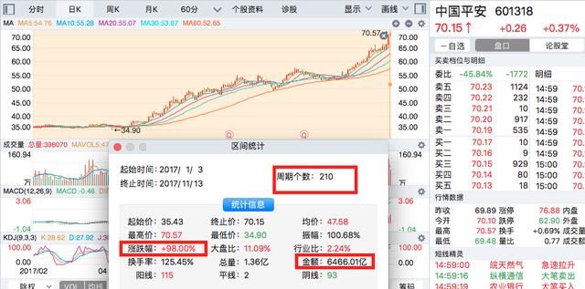 价值投资剖析!今年A股最具潜力牛股汇总,全部