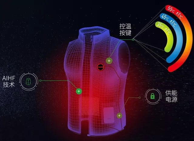 热马甲,让你腰不酸、背不痛、人不冷|石墨烯|黑