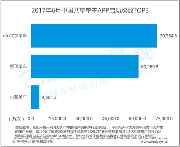 小蓝单车突然死亡?!你的押金还好吗?|成都|李