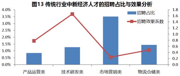 网络经济占经济总量_我国经济总量照片(3)